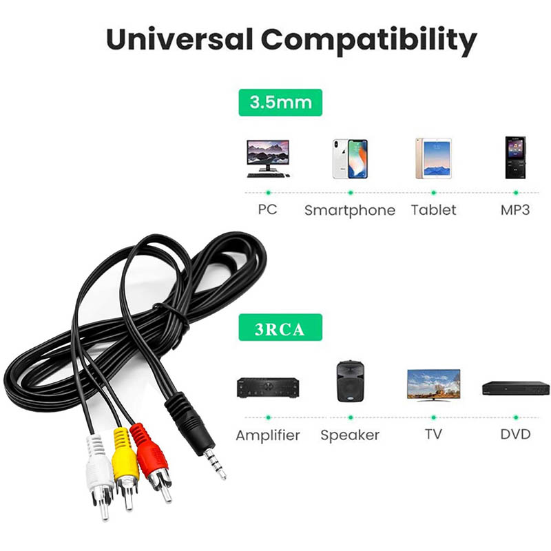3.5mm to 3 RCA Gold-Plated Aud - огляд і ціна Home Improvement Videos