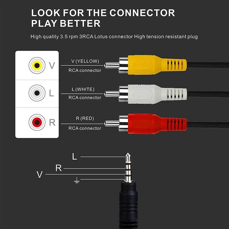 3.5mm to 3 RCA Gold-Plated Aud - огляд і ціна Home Improvement Videos