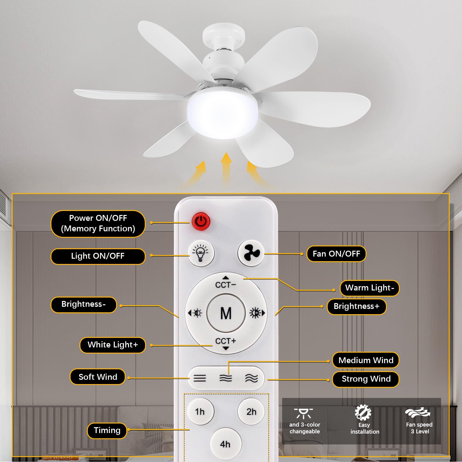 1PC/2PCS LED Ceiling Fan Light - огляд і ціна Ceiling Fan Mount